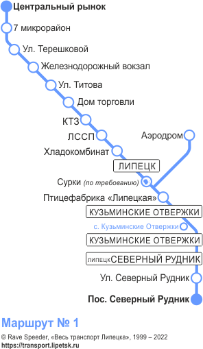Схема автобусного маршрута №1, Липецк