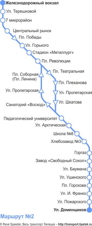Схема автобусного маршрута №2, Липецк