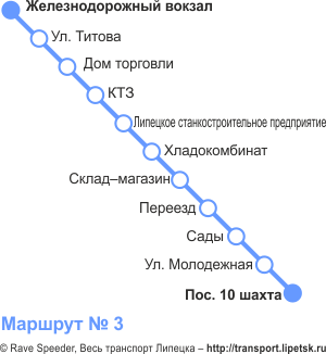 Схема автобусного маршрута №3, Липецк