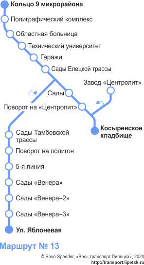 Схема автобусного маршрута №13, Липецк