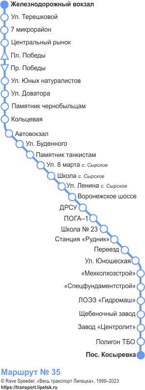 Схема автобусного маршрута №35, Липецк