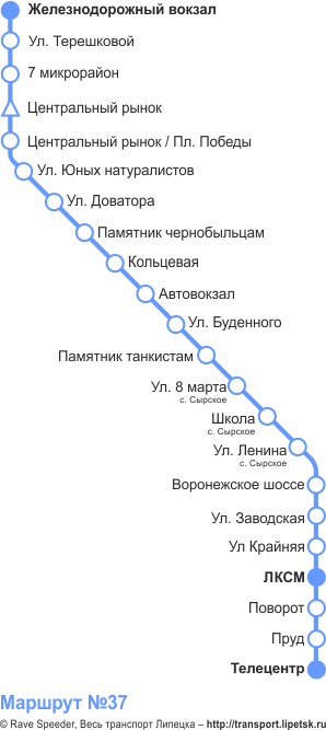 Схема автобусного маршрута №37, Липецк