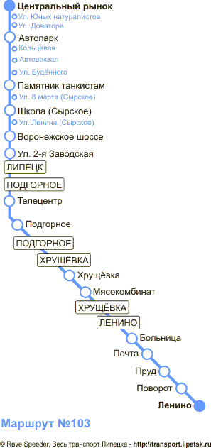 Схема автобусного маршрута №103, Липецк