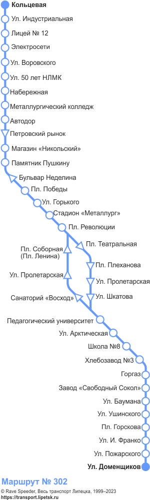 Схема автобусного маршрута №302, Липецк