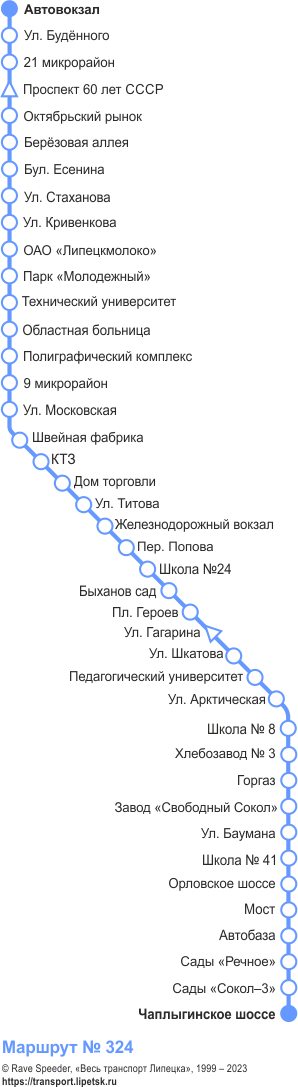Схема автобусного маршрута №324, Липецк