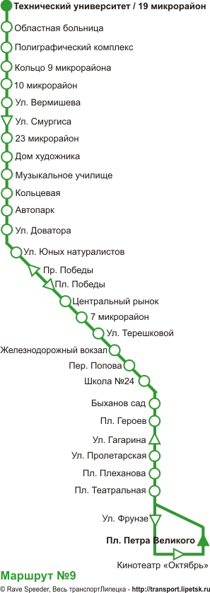 Схема троллейбусного маршрута №9, Липецк