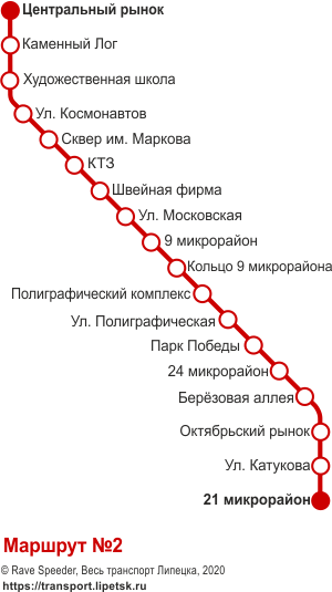Схема трамвайного маршрута №2, Липецк