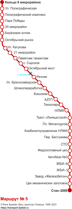Схема трамвайного маршрута №5, Липецк