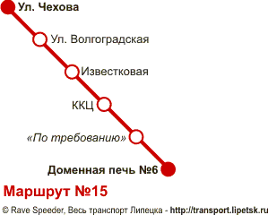 Схема трамвайного маршрута №15, Липецк